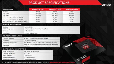 AMD выпускает SSD под маркой Radeon R7