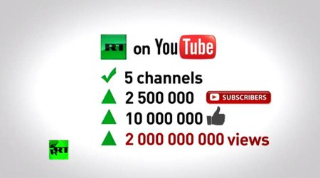 Каналы RT на YouTube набрали два миллиарда просмотров