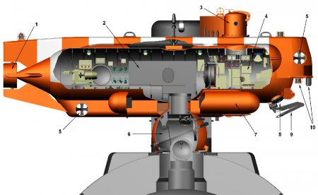 Превосходство «Бестера»: уникальный аппарат для подводников