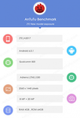 ZTE Axon 2 набрал 140 тысяч баллов в AnTuTu Benchmark