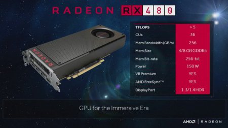 Новое поколение видеокарт AMD приятно удивит ценой