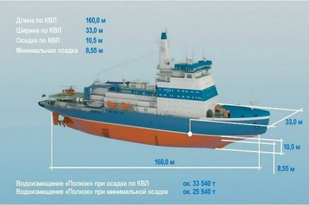 Атомный ледокол «Урал» заложат 25 июля