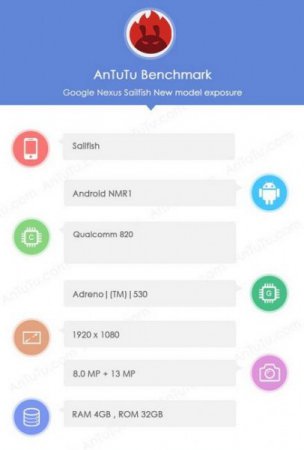 AnTuTu и Geekbench опубликовали технические характеристики Google Nexus Sai ...