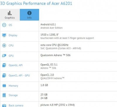 В бенчмарке GFXBench был замечен планшет Acer A6201