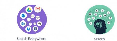 Приложение Findo заменит Google в поиске личных файлов