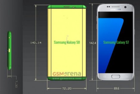 Стали известны точные габариты Samsung Galaxy S8