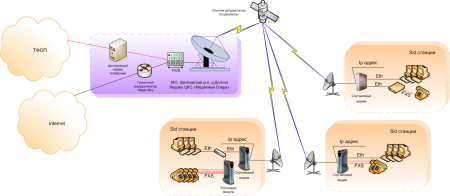 Спутниковые системы связи - безопасность и неограниченные возможности