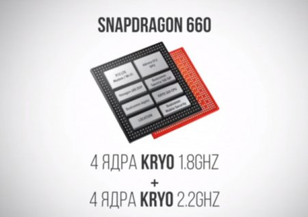 Qualcomm выпустила два доступных процессора Snapdragon 660 и 630
