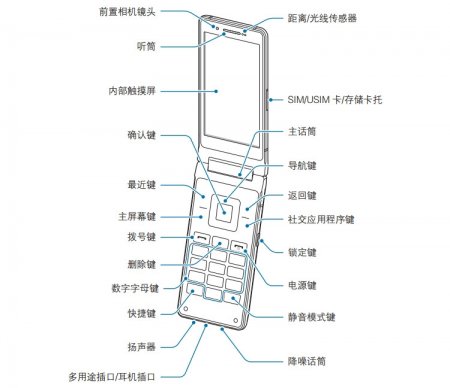 Случайно стали известны подробности о новом смартфоне-раскладушке Samsung