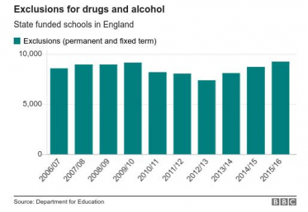 Их нравы: в Англии за наркотики из школ исключили рекордное число учеников