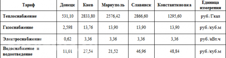 «Коммуналка» в ДНР в два-пять раз ниже, чем на Украине (ИНФОГРАФИКА)