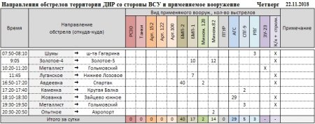 ВСУ меняют тактику, готовя страшный удар; взорваны 4 БМП, 12 ПТУР и диверсанты, — сводка с Донбасса (ФОТО, ВИДЕО)