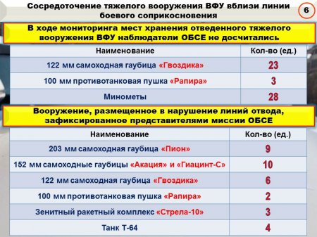 Донбасс. Оперативная лента военных событий 08.02.2019