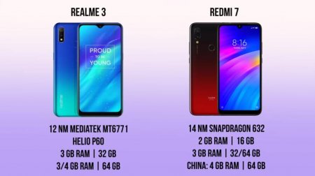 Уделал «папку» - Новинка Realme 3 по всем показателям обошла «народный» Redmi 7