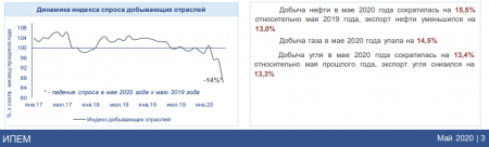 ИПЕМ: Промышленность России: итоги мая 2020 года