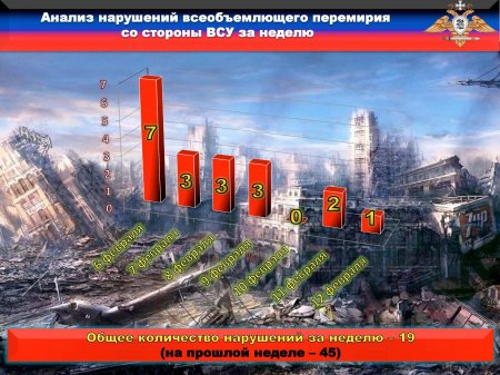 Гибель «ВСУшников» на фоне визита Зеленского на Донбасс — появились подробности: сводка (ФОТО)