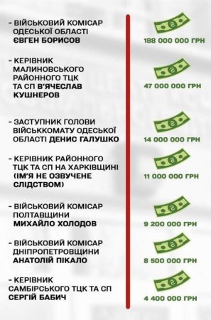Составлен рейтинг самых богатых военкомов Украины