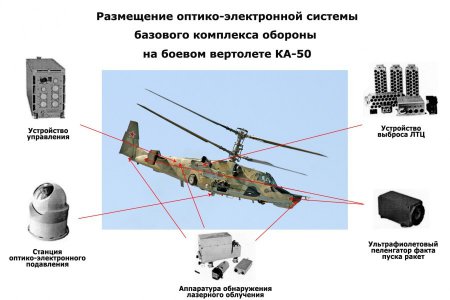 КРЭТ готов оснастить все гражданские самолеты РФ комплексами обороны "Президент-С"