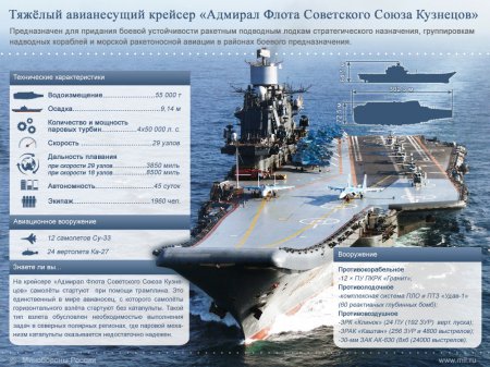 «Адмирал Кузнецов» готовится к Сирии (ФОТО, ВИДЕО)
