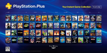 PlayStation возглавляет список, с 118 млн. долл., по затратам на телевизионную рекламу за 2017 год 