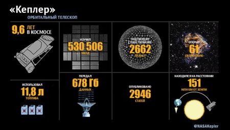 Тысяча и одна планета: как два зонда НАСА совершили революцию в науке