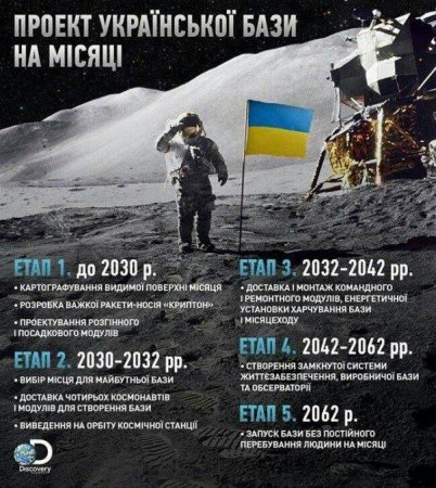 Украинская космическая программа